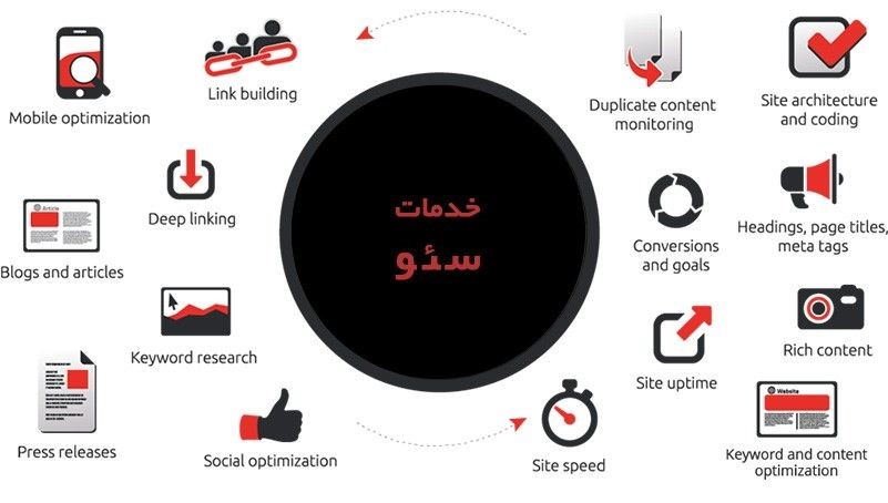 خدمات سئو بمب