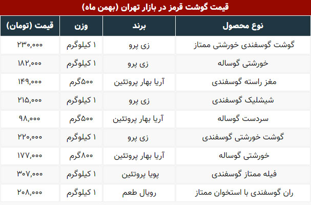 قیمت گوشت