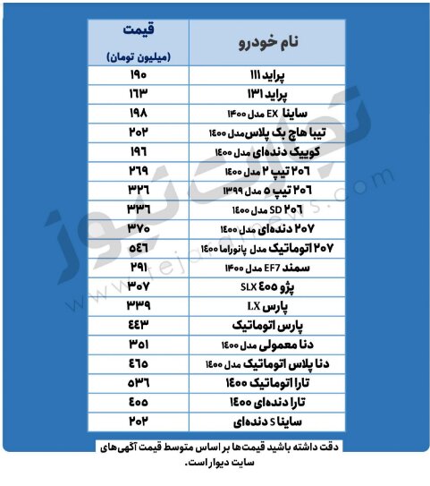 قیمت ماشین ها 