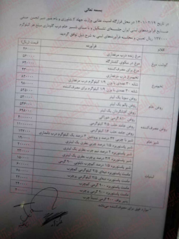 افزایش قیمتها