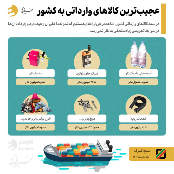 کالاهای وارداتی