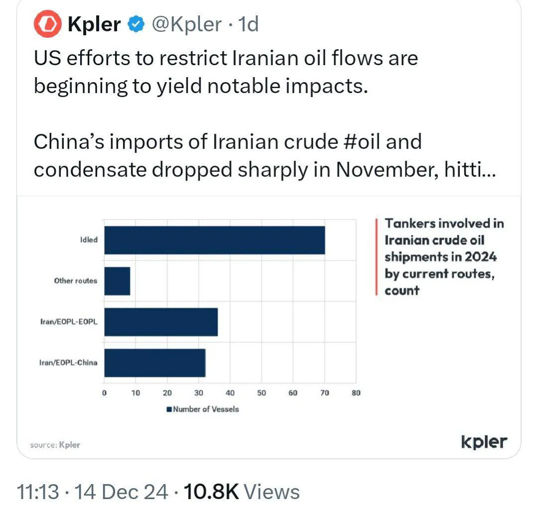 کاهش فروش نفت ایران به چین