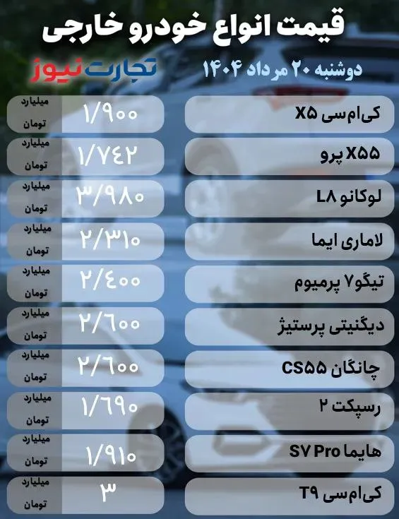 قیمت خودرو خارجی