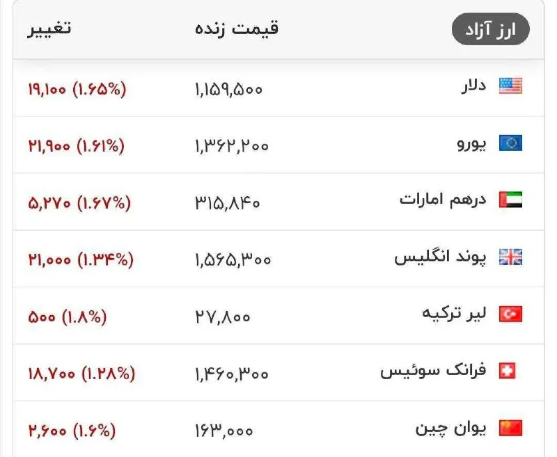 جدول طلا