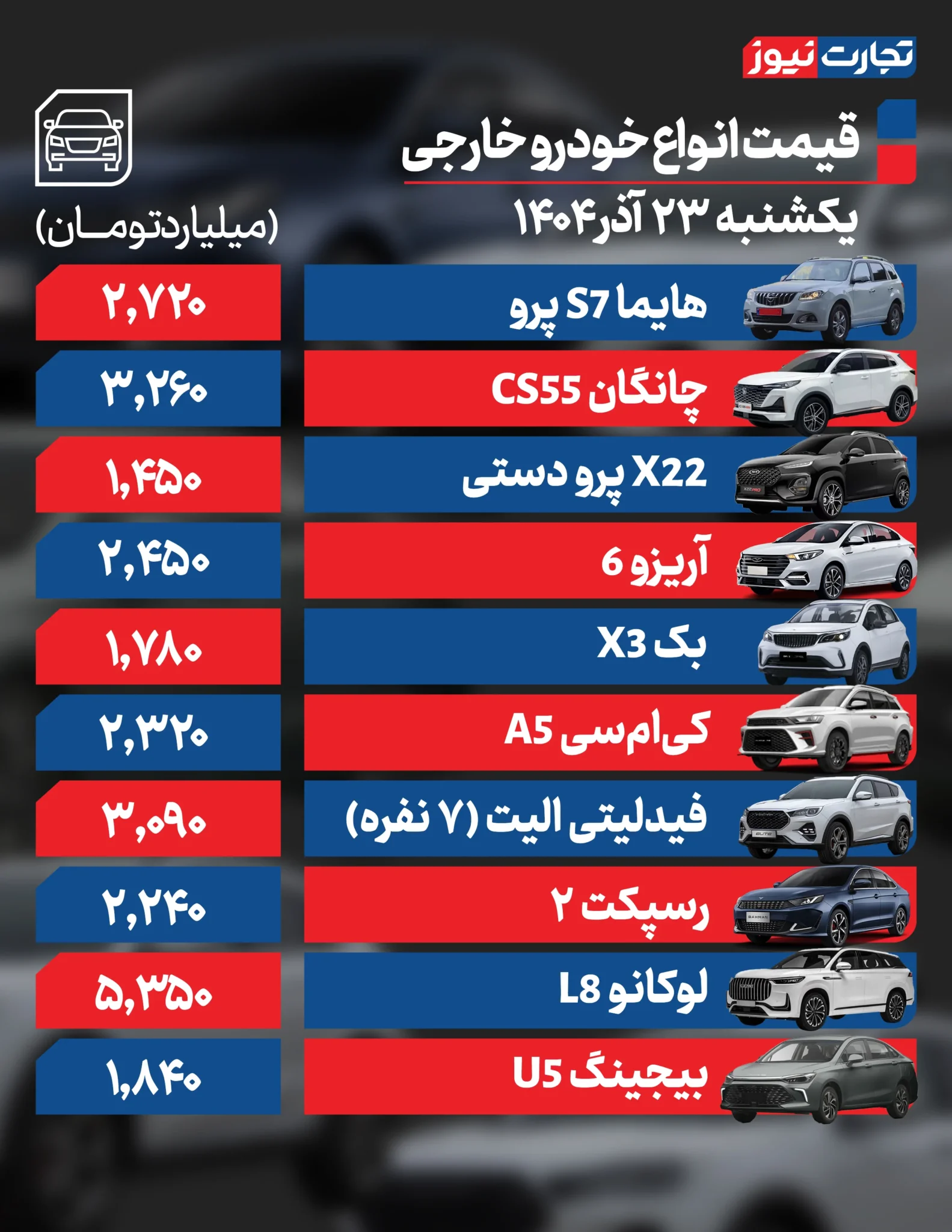 خودرو خارجی