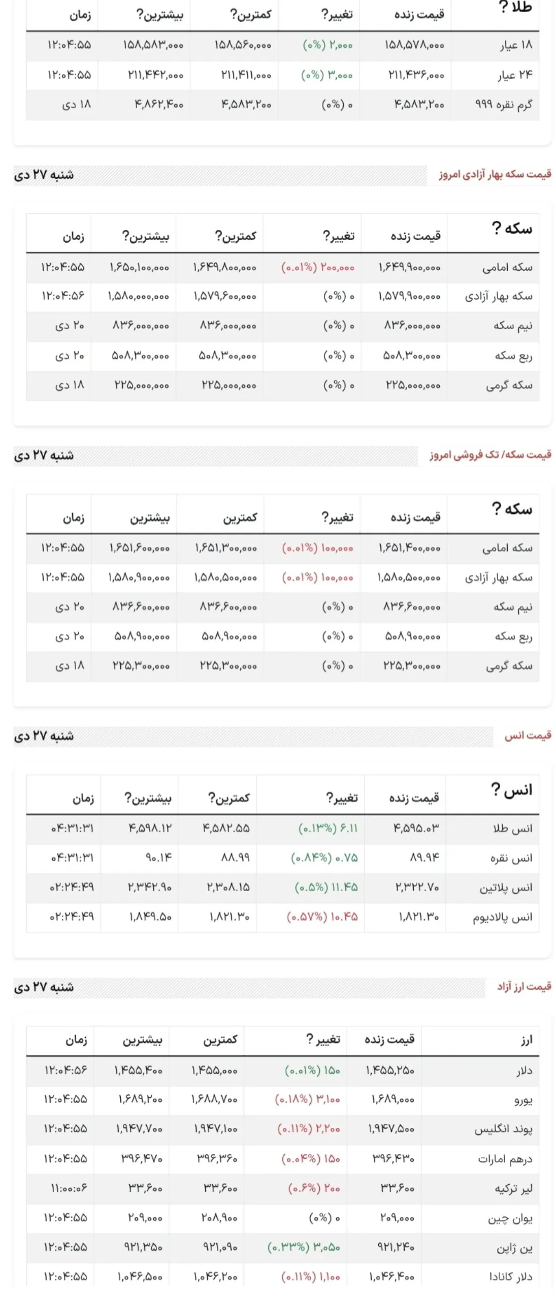 قیمت دلار