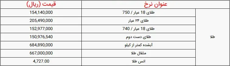 قیمت طلا