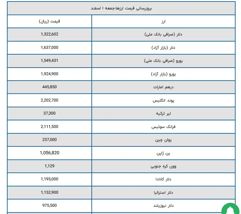 قیمت دلار 1 اسفند 1404