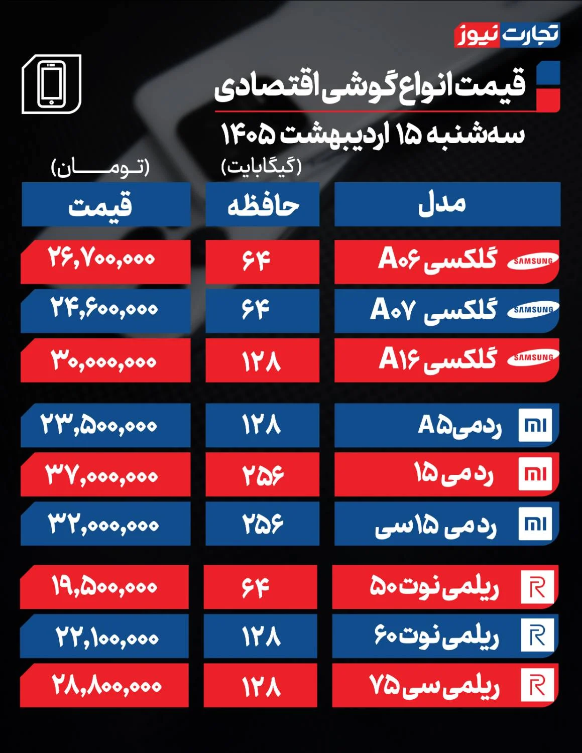 قیمت انواع گوشی