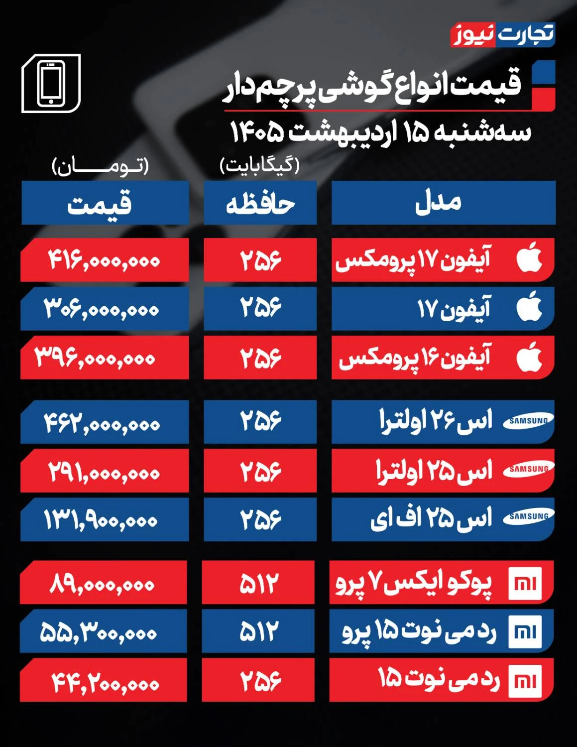 قیمت گوشی پرچم دار
