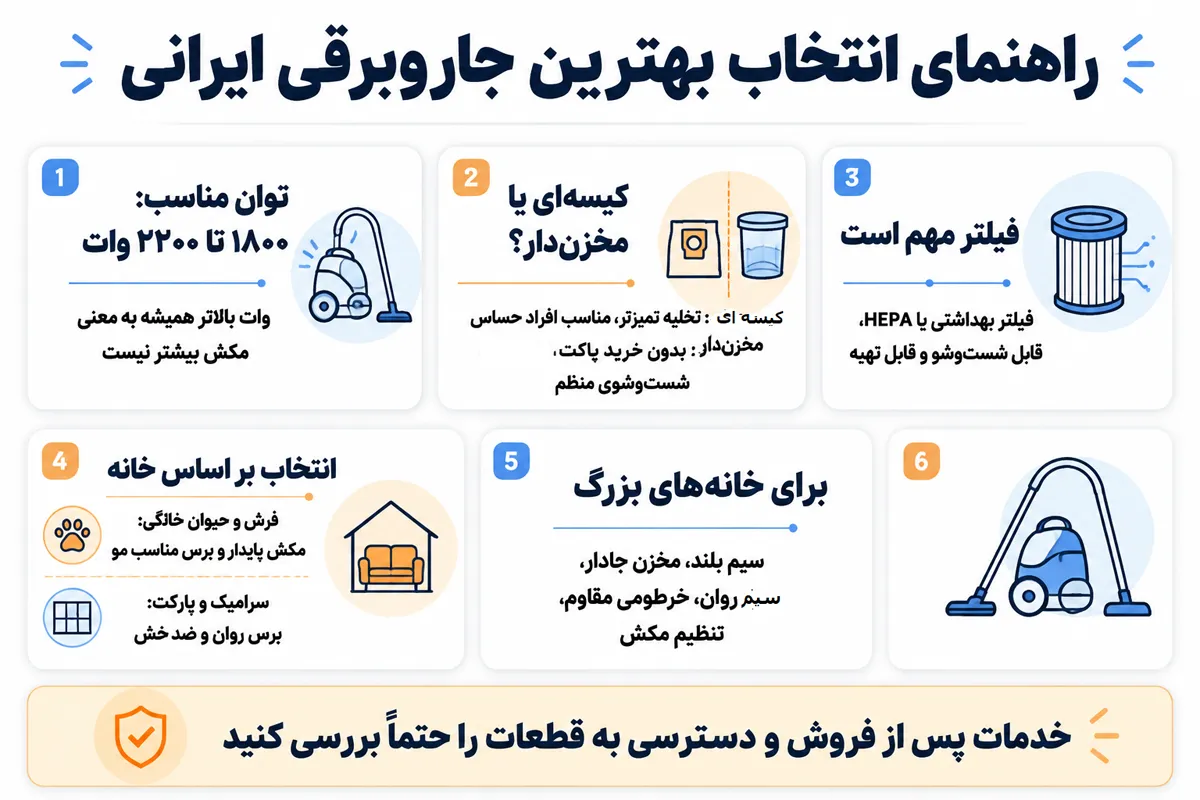 راهنمای انتخاب بهترین جاروبرقی