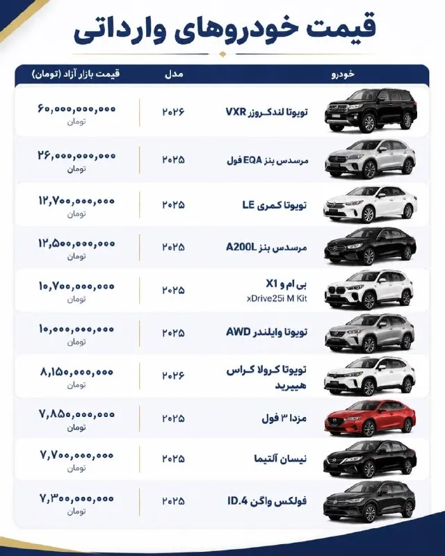 قیمت خودرووارداتی