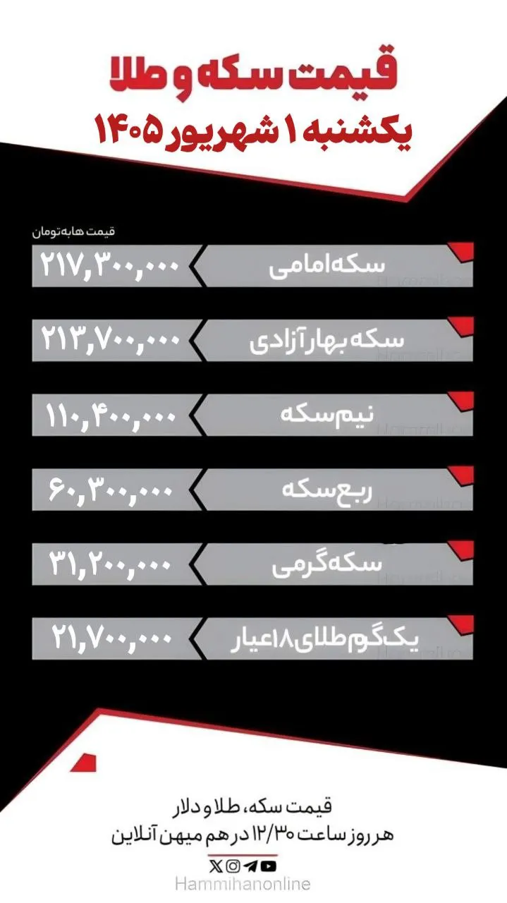 قیمت سکه و طلا 1 شهریور