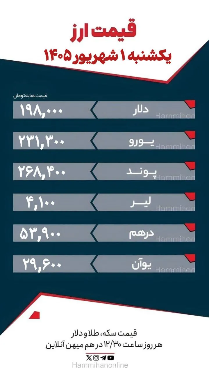 قیمت ارز 1 شهریور