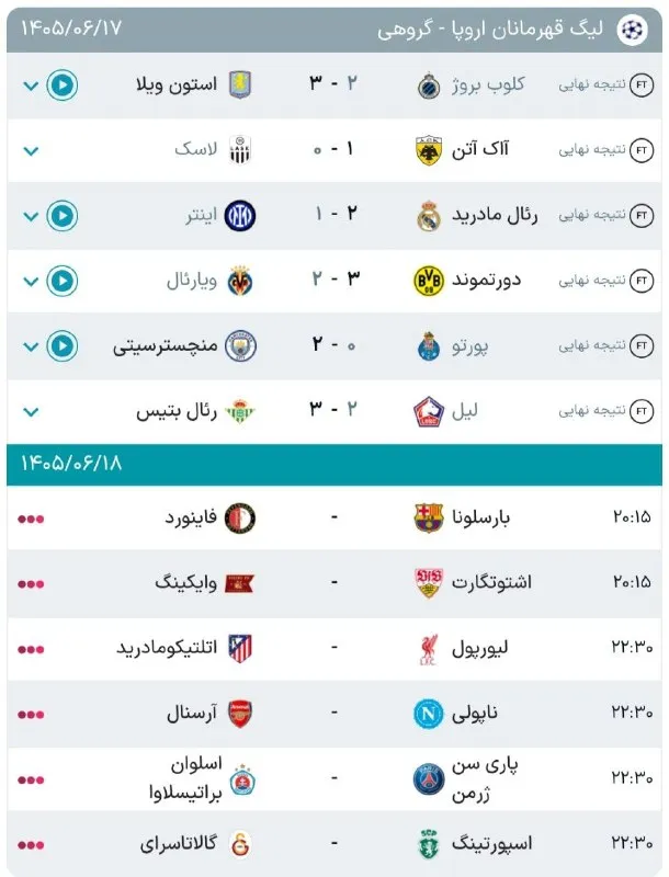 نتایج لیگ قهرمانان اروپا