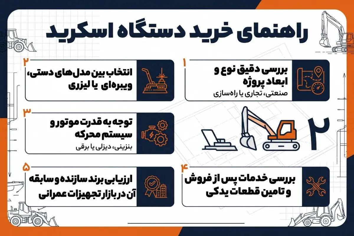 راهنمای خرید دستگاه اسکرید