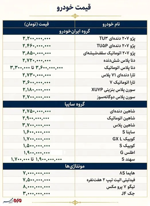 قیمت خودرو